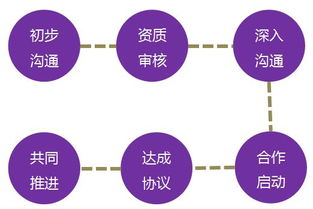 国际纵横管理咨询公司 引领教育行业的战略革新与卓越管理